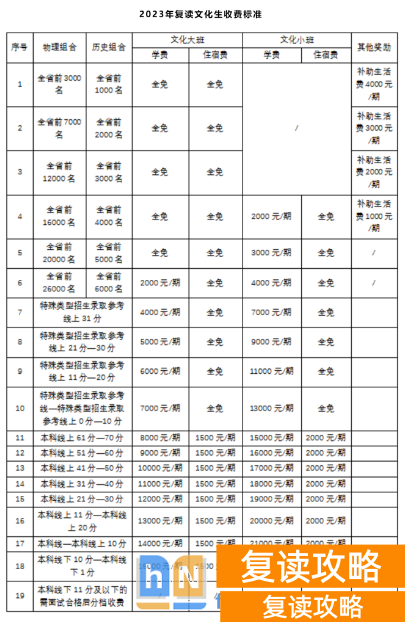 长沙同升湖复读收费标准多少钱一期