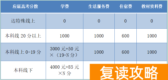 怀化通道卓煌恒舟复读班收费标准 学费多少