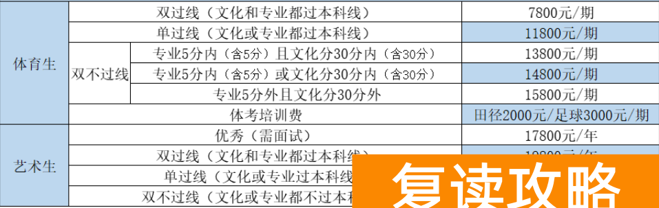 长沙景雅高中复读部2024收费标准（2025年参考）