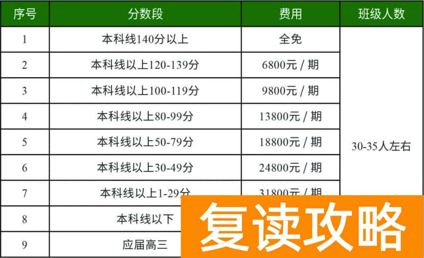 长沙复读学校：长沙金律艺术高级中学复读部